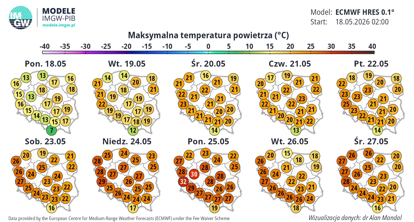 Zdecydowanie cieplej zrobi się pod koniec tego tygodnia, potem temperatury jeszcze wzrosną - prognozuje IMGW Prognoza maksymalnych temperatur powietrza dla Polski od 18 do 27 maja 2026 roku, przedstawiająca stopniowy wzrost wartości z zakresu 14-19°C do poziomów powyżej 27°C, z wyraźnie cieplejszymi dniami w ostatnich dniach prognozy, zwłaszcza w południowej ...