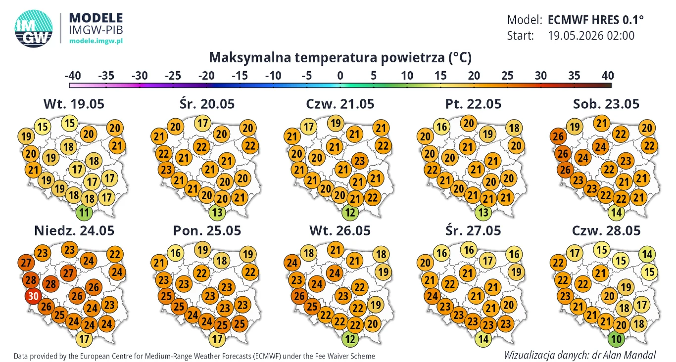 Mapa prognozowanych maksymalnych temperatur powietrza w Polsce na kolejne dni maja, pokazująca wartości od 15 do 28°C w różnych regionach kraju, z wyraźnym ociepleniem w drugiej połowie tygodnia.
