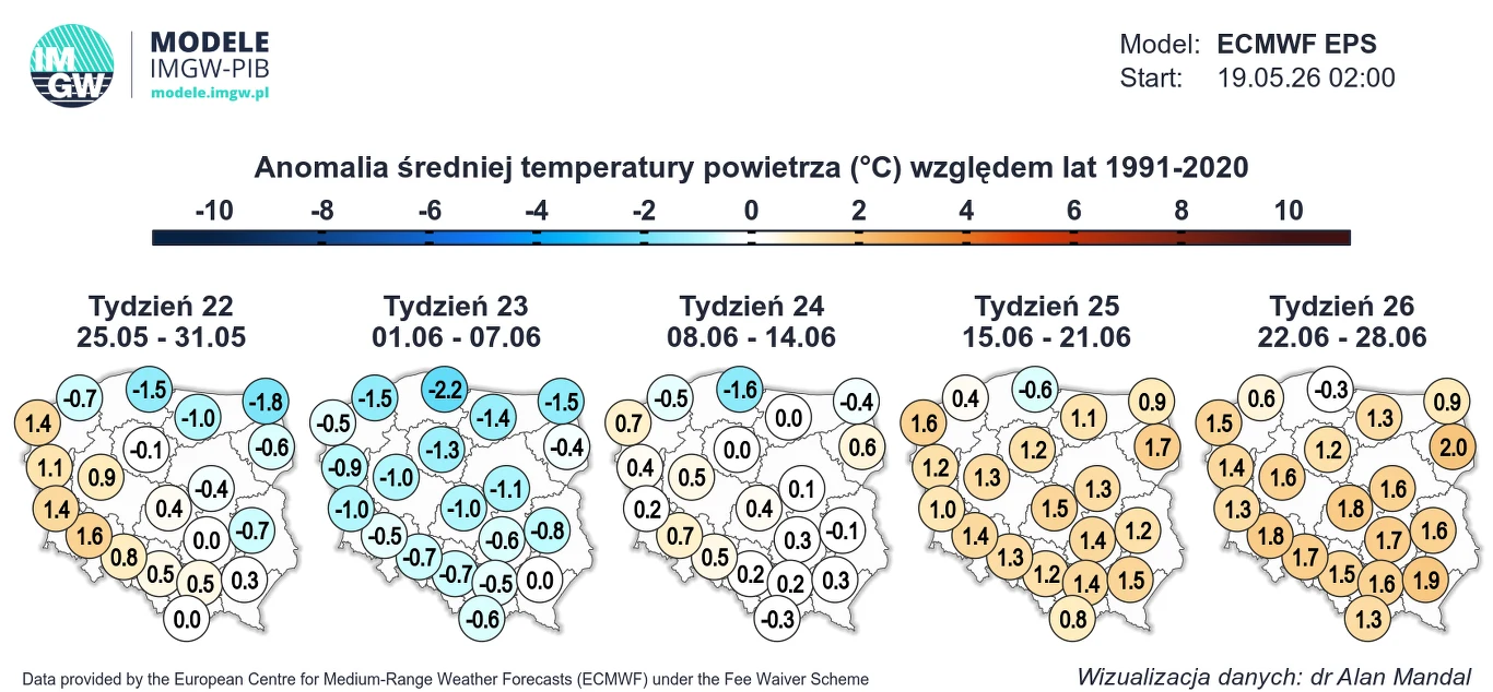 Pierwszy tydzień czerwca może się okazać wyraźnie chłodniejszy od pozostałych. Potem będzie znacznie cieplej Mapa Polski z naniesionymi anomaliami średniej temperatury powietrza na pięć kolejnych tygodni, przedstawiająca zmiany od wartości poniżej normy na początku prognozy do wartości powyżej normy w kolejnych tygodniach, z wyraźnymi kolorystycznymi strefami...