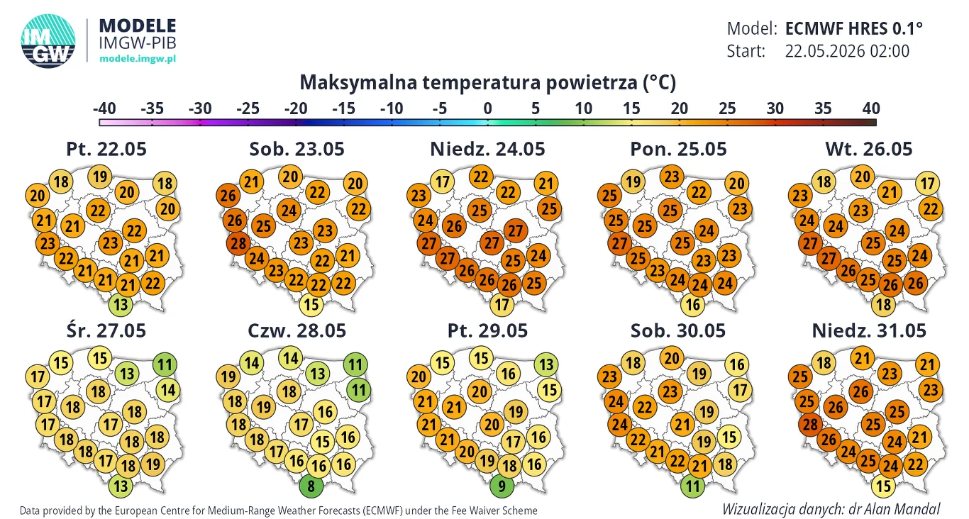 Mapa z prognozą maksymalnych temperatur powietrza dla Polski na osiem kolejnych dni, z wyraźnie zaznaczonym ociepleniem na koniec maja, gdy wartości przekraczają miejscami 30°C, a wcześniejsze dni charakteryzują się umiarkowanymi temperaturami od 15°C ...