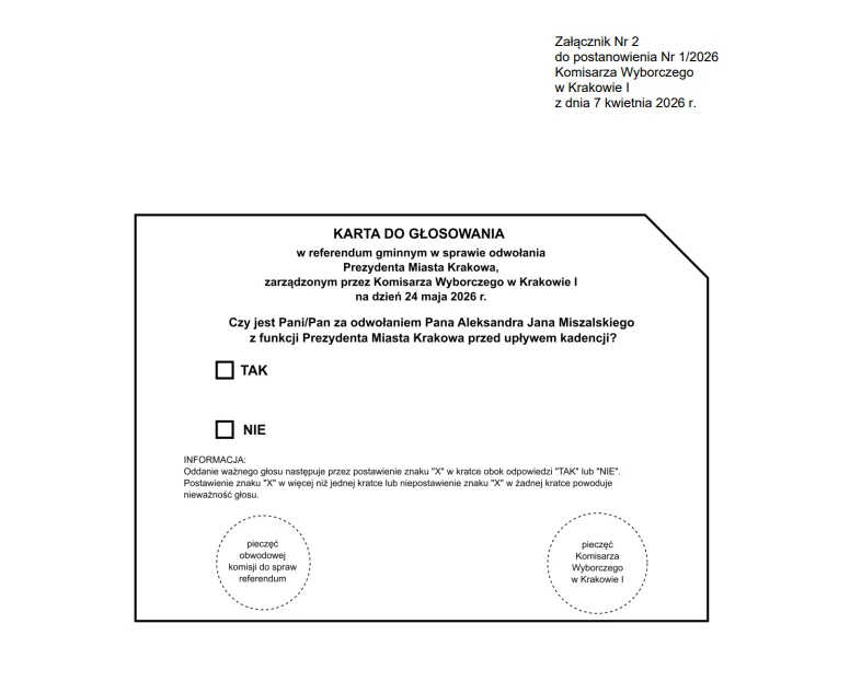 Karta do głosowania w referendum gminnym dotyczącym odwołania Prezydenta Miasta Krakowa, zawierająca pytanie o odwołanie Aleksandra Jana Miszalskiego oraz pola do wyboru opcji 'TAK' lub 'NIE', wraz z instrukcją głosowania i miejscami na pieczęcie obwod...