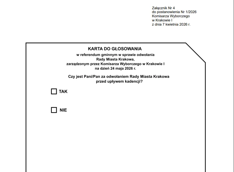 Karta do głosowania w referendum gminnym z pytaniem o odwołanie Rady Miasta Krakowa oraz dwoma opcjami wyboru: TAK i NIE.