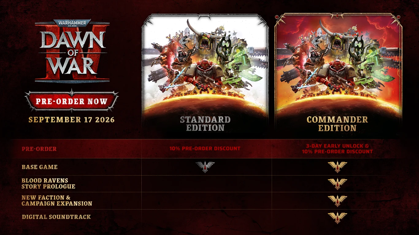 Dwie wersje gry Warhammer 40,000: Dawn of War III – Standard Edition i Commander Edition – zaprezentowane obok siebie, z informacją o dacie premiery i zestawieniem zawartości każdej edycji, obejmującym między innymi podstawową grę, prolog fabularny Blo...
