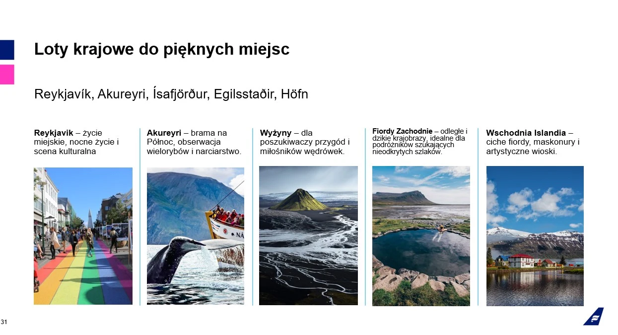 Sześć kolorowych i dynamicznych fotografii prezentujących różnorodność islandzkich miejsc: tętniąca życiem ulica w Reykjaviku, majestatyczny wieloryb wynurzający się z wody w Akureyri, malownicza łódź na skraju klifu, góra otoczona zielenią wśród wyżyn...