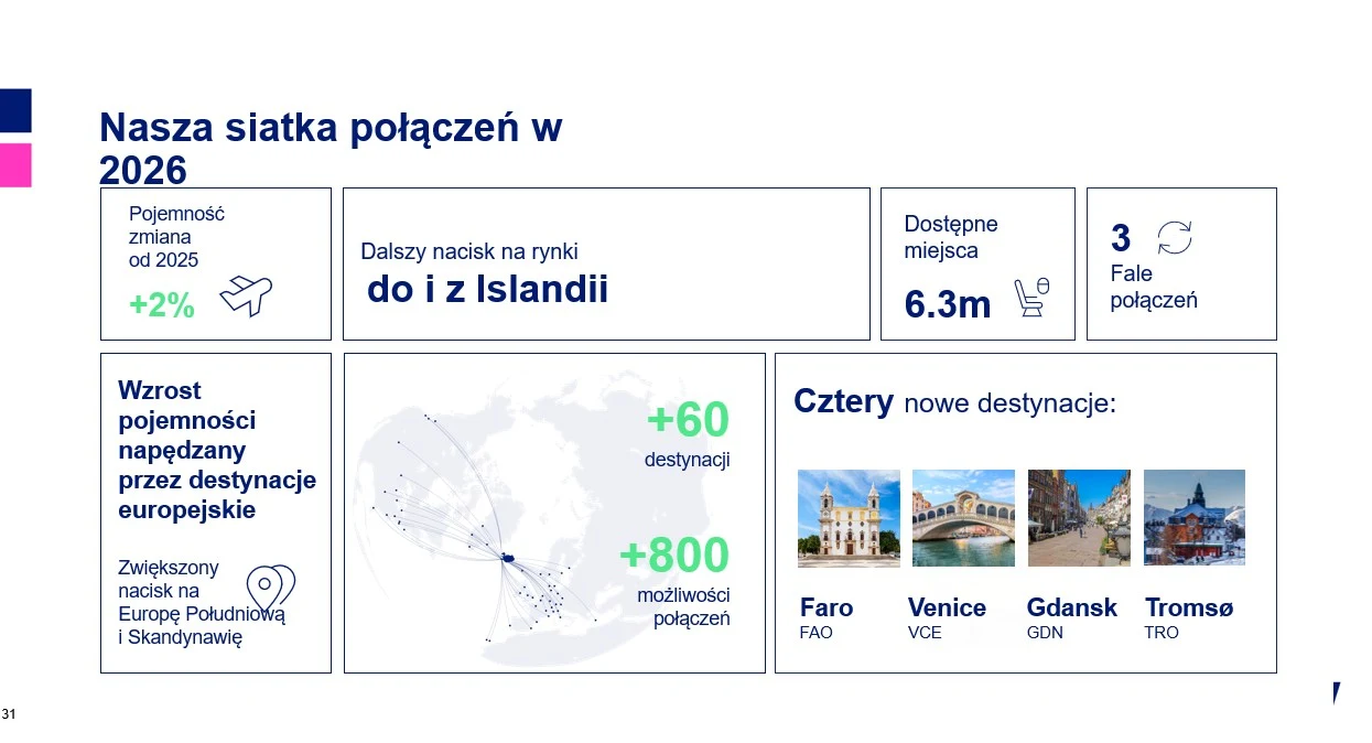 Islandzka linia lotnicza rozwija siatkę połączeń w 2026 r.