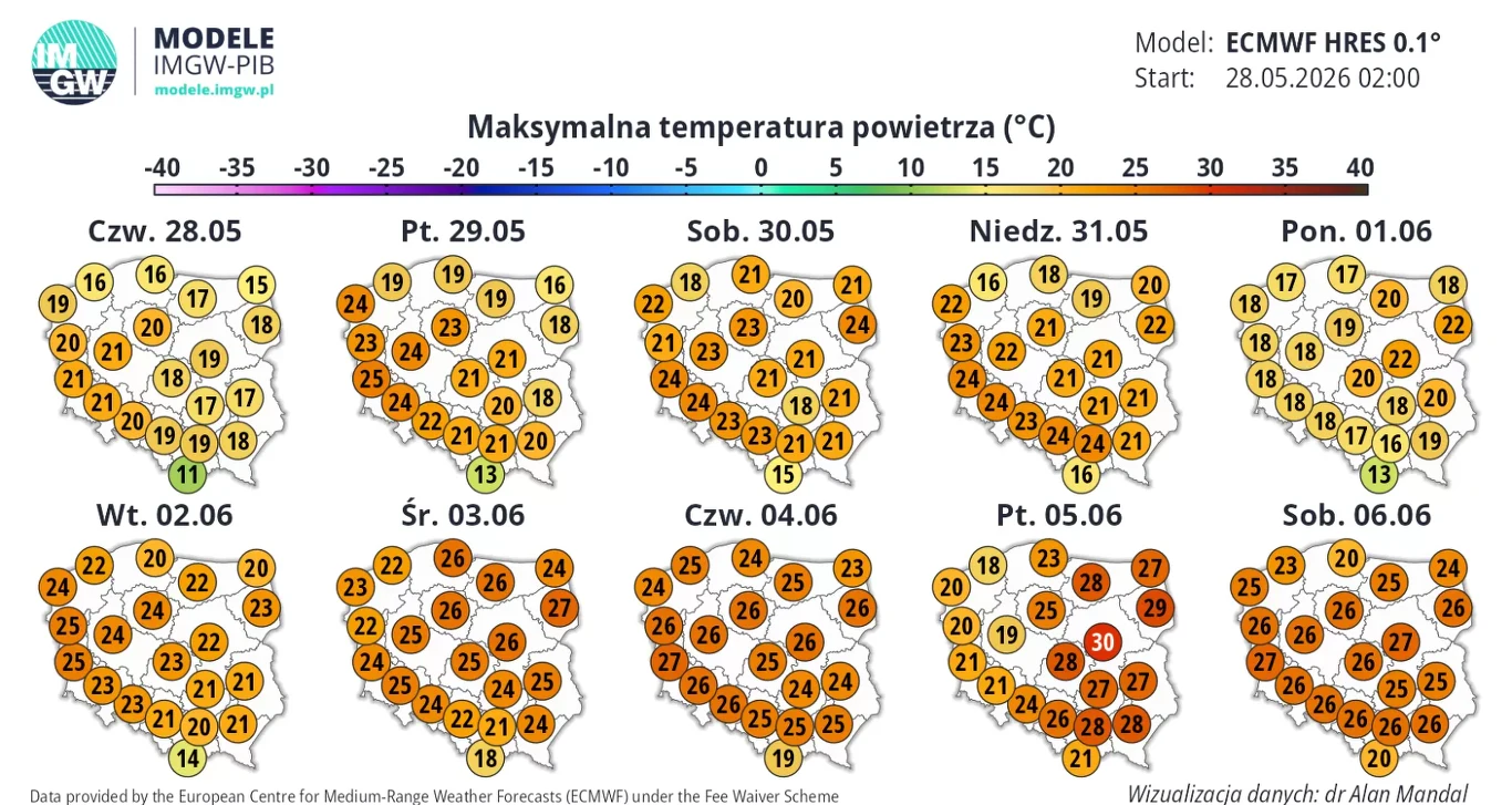 Prognoza maksymalnych temperatur powietrza dla Polski na okres od 28 maja do 6 czerwca 2026 roku, pokazująca stopniowy wzrost temperatur lokalnie nawet do 32°C, szczególnie na południu i zachodzie kraju pod koniec tygodnia.