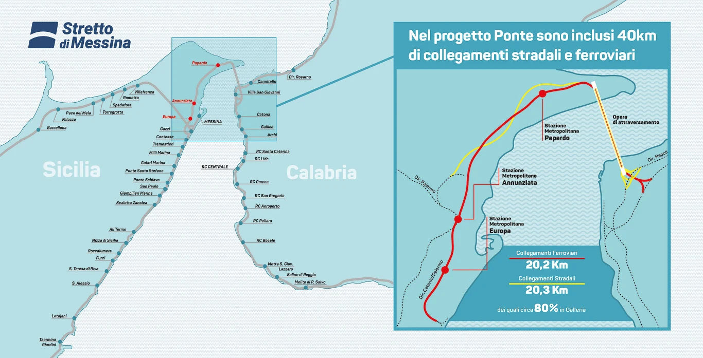 Mapa przedstawia planowaną infrastrukturę drogową i kolejową łączącą Sycylię z Kalabrią przez Cieśninę Mesyńską, z zaznaczonym mostem oraz schematycznym podziałem tras drogowych i kolejowych po obu stronach cieśniny.