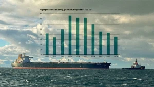 Tankowce rosyjskiej floty cieni problemem na Bałtyku, kolaż: A. Włodarczyk