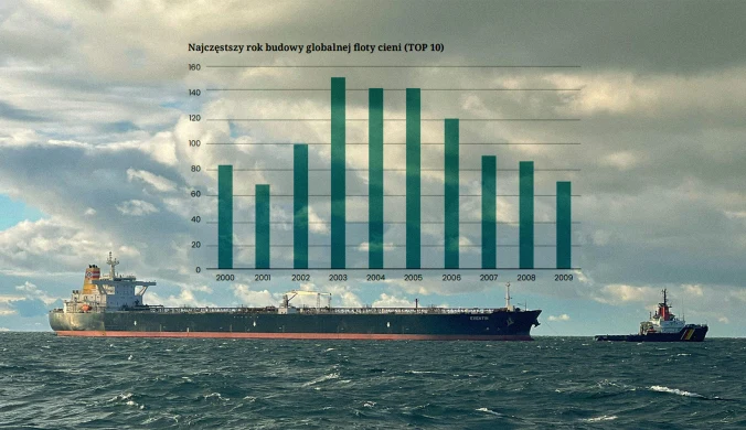 Tankowce rosyjskiej floty cieni problemem na Bałtyku, kolaż: A. Włodarczyk
