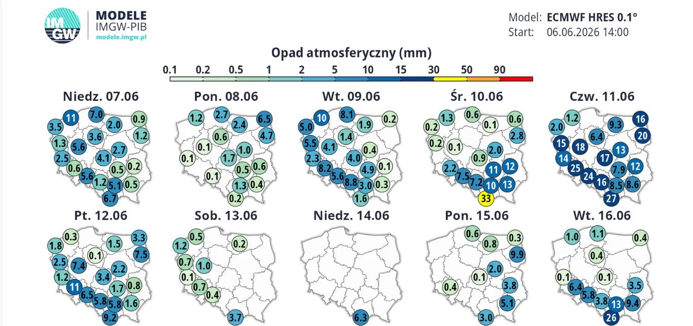 Mapa prognozy opadów atmosferycznych w Polsce na poszczególne dni czerwca, z oznaczeniem wartości opadów w milimetrach w wybranych lokalizacjach kraju i wyróżnionymi kolorami odpowiadającymi intensywności opadów, ze szczególnie wysokimi wartościami prz...