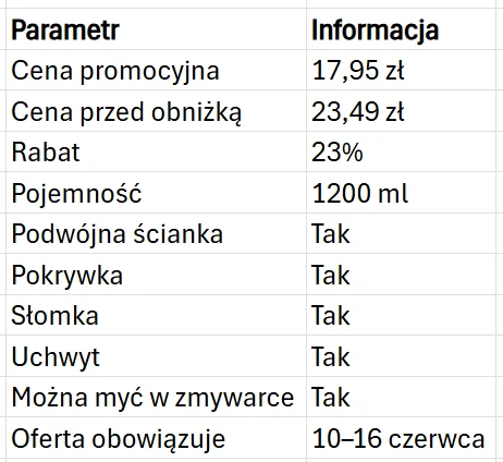 Tabela z kluczowymi parametrami produktu: butelka o pojemności 1200 ml z podwójną ścianką, pokrywką, słomką, uchwytem, możliwością mycia w zmywarce oraz informacją o cenie promocyjnej 17,95 zł (rabat 23%) i terminie obowiązywania oferty od 10 do 16 cze...