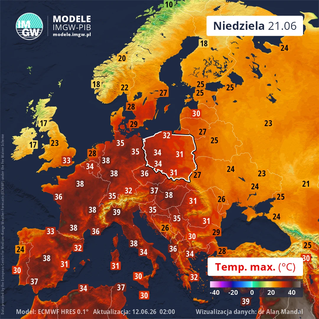 Mapa pokazuje prognozowane maksymalne temperatury w Europie na 21 czerwca, z najwyższymi wartościami rzędu 35–39°C występującymi w centralnej i południowej części kontynentu, oraz wyraźnie niższymi temperaturami na północy i północnym zachodzie.
