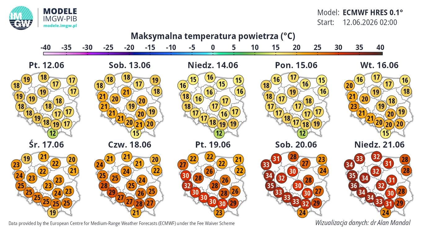 Prognoza maksymalnych temperatur powietrza w Polsce na okres od 12 do 21 czerwca 2026 roku w formie map, pokazująca stopniowy wzrost wartości z przedziału 15–22°C do 34–38°C pod koniec okresu, szczególnie w centralnej i południowo-wschodniej części kraju.