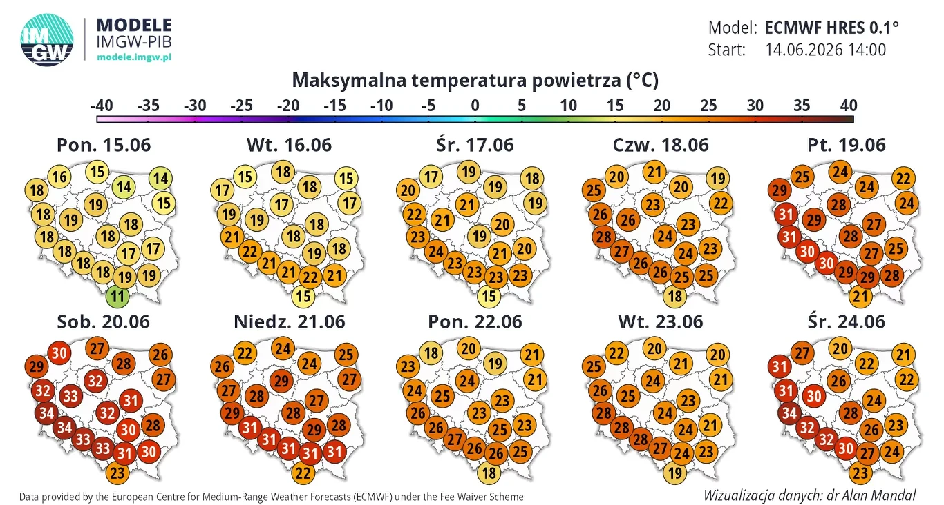Prognoza mapy Polski przedstawiająca maksymalne temperatury powietrza w dniach 15–24 czerwca 2026 roku, z wyraźnym wzrostem wartości temperatur od około 18°C do ponad 35°C, szczególnie na południu kraju pod koniec zestawienia.