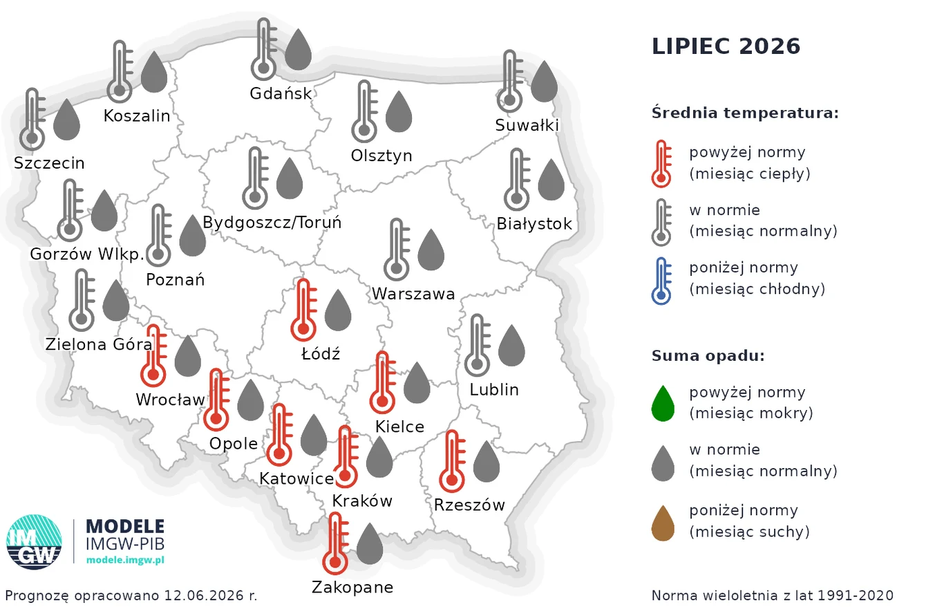 Na północy pogoda będzie typowa dla lipca, jednak w południowej Polsce zrobi się goręcej niż zwykle Mapa prognozy pogody na lipiec 2026 dla Polski z zaznaczeniem miast, w których przewidywana jest podwyższona temperatura i suchsze warunki na południu, natomiast północ kraju wykazuje temperatury w normie oraz opady mieszczące się w normie lub powyżej.