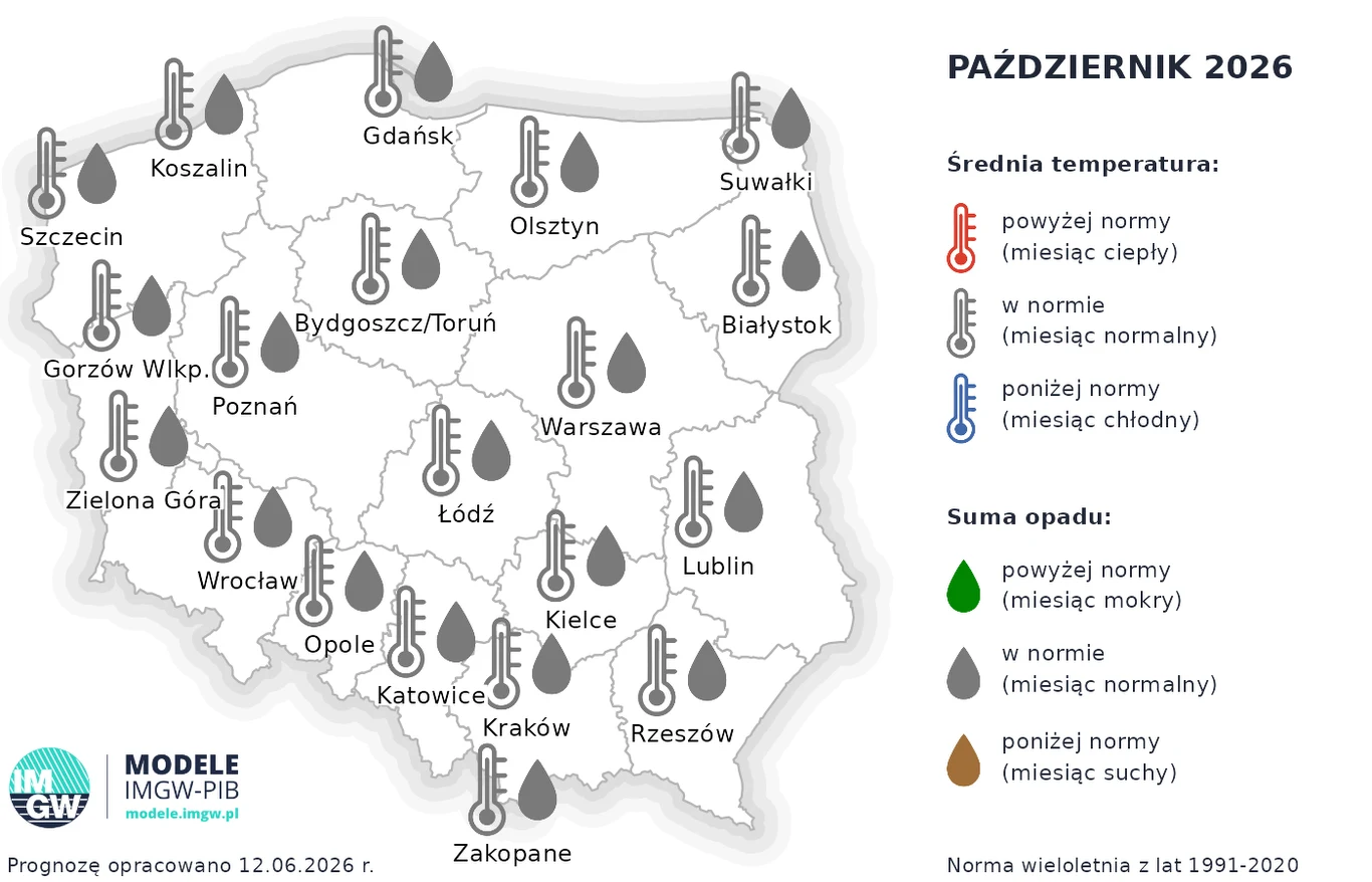 Lato będzie gorętsze niż zwykle, ale jesienią powinien nastąpić powrót do normy. W październiku tak będzie w całej Polsce Mapa Polski z zaznaczonymi ikonami ilustrującymi prognozowaną temperaturę i sumę opadów dla października 2026, większość regionów w normie zarówno pod względem temperatury, jak i opadów, pojedyncze obszary z opadami powyżej lub poniżej normy.