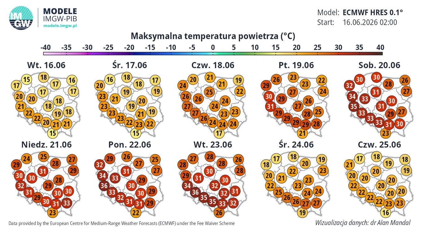 Mapa Polski przedstawiająca prognozowane maksymalne temperatury powietrza w dniach 16–25 czerwca 2026, z widocznym stopniowym wzrostem temperatury w całym kraju, osiągającym wartości powyżej 35°C na południu i zachodzie w drugiej połowie tygodnia.