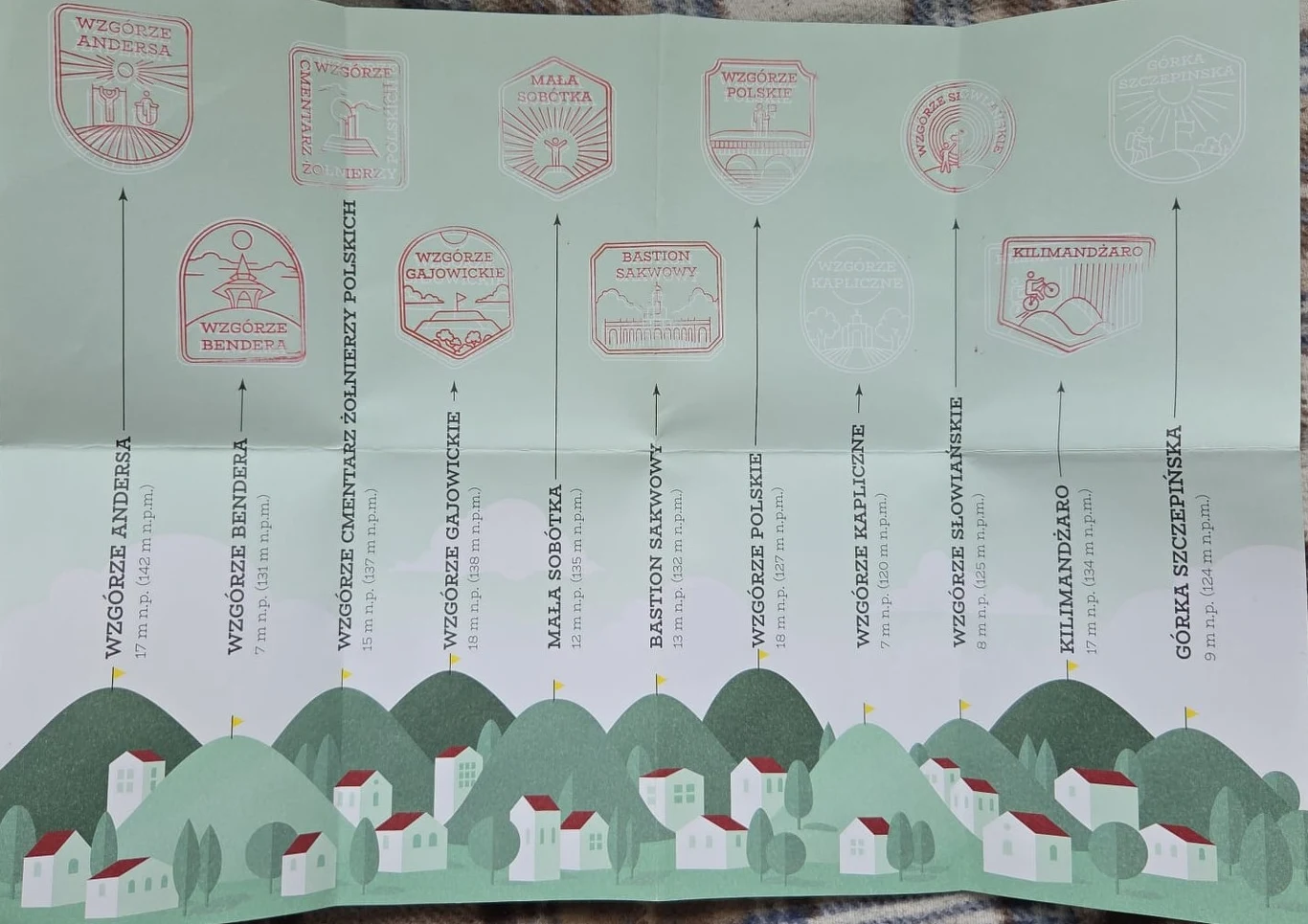Kolorowa grafika z pasmem zielonych wzgórz i domkami u podnóża, u góry dziewięć pól z odciśniętymi pieczątkami przedstawiającymi atrakcje turystyczne, każda wraz z podpisaną nazwą miejsca, takiego jak wzgórze, bastion czy punkt widokowy.