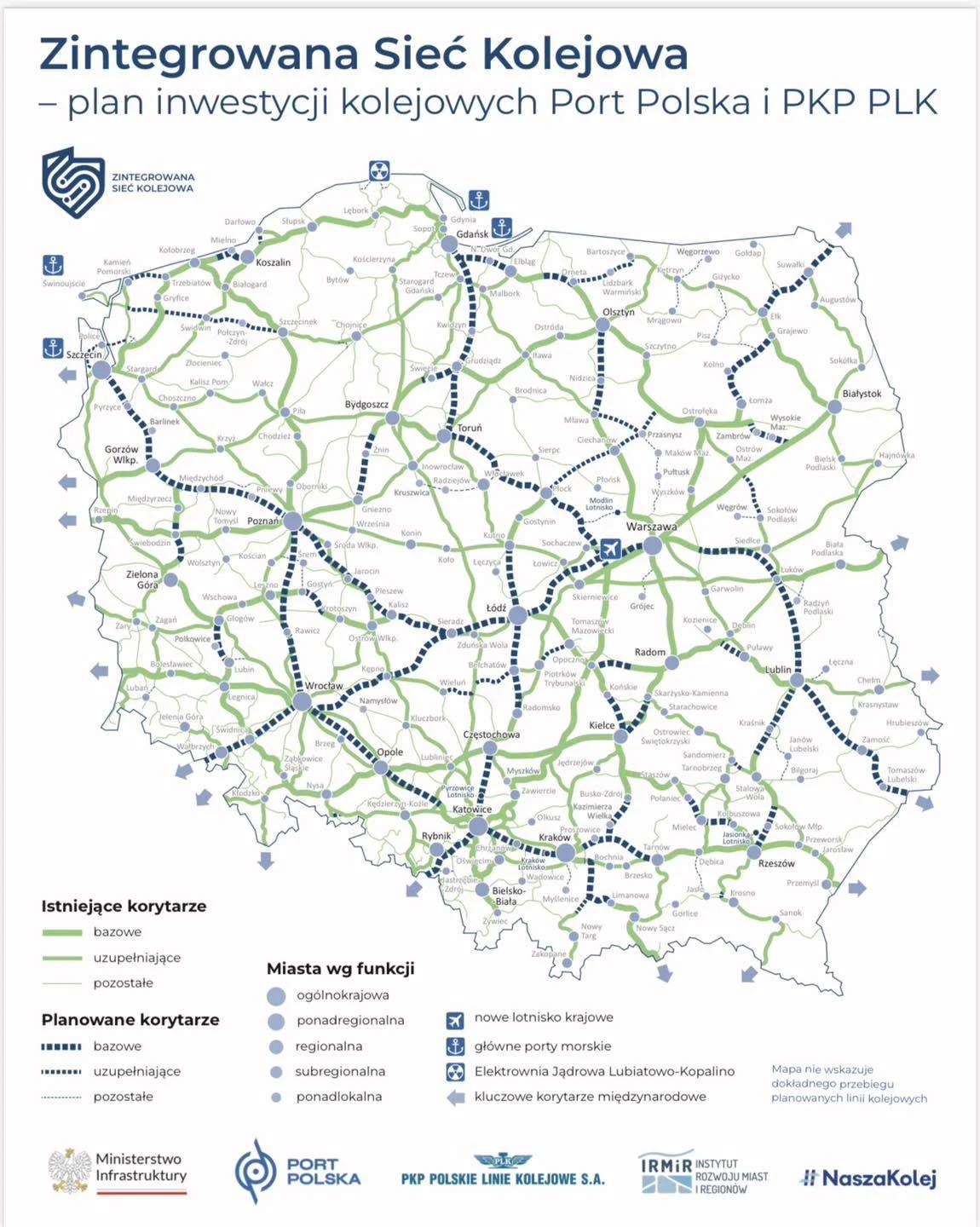 Mapa Polski z zaznaczonymi istniejącymi oraz planowanymi korytarzami kolejowymi, wyróżnieniem głównych połączeń transportowych łączących porty morskie, ośrodki wojewódzkie i miasta węzłowe oraz ikonami symbolizującymi funkcje poszczególnych miast w now...