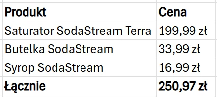 Zestaw SodaStream Terra obejmujący saturator, butelkę oraz syrop, wraz z łączną ceną 250,97 zł.