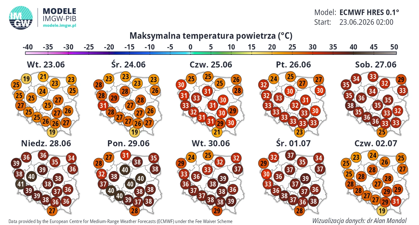 Apogeum najnowszej fali upałów może przypaść na weekend i początek przyszłego tygodnia - prognozuje IMGW Mapa Polski z prognozowaną maksymalną temperaturą powietrza w stopniach Celsjusza na kolejne dni podzieloną na województwa, z wyraźnie zaznaczonymi upałami sięgającymi lokalnie do 39°C pod koniec czerwca i na początku lipca.