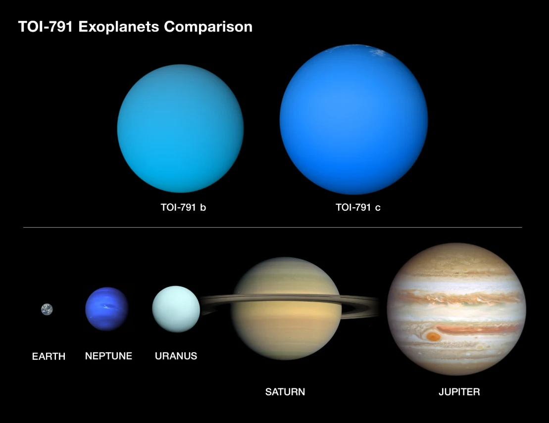 Porównanie odkrytych olbrzymów z niektórymi planetami naszego Układu Słonecznego. Porównanie rozmiarów dwóch egzoplanet TOI-791 b i TOI-791 c z wybranymi planetami Układu Słonecznego: Ziemią, Neptunem, Uranem, Saturnem i Jowiszem, ukazujące skalę poszczególnych obiektów w formie kolorowych kul na czarnym tle.
