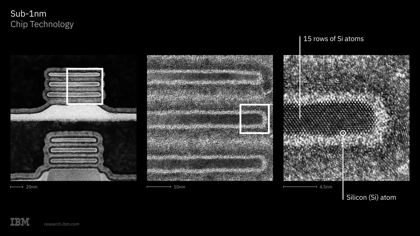 Struktura technologii chipów poniżej 1 nm, zbliżenie na ułożenie piętnastu rzędów atomów krzemu oraz pojedynczego atomu krzemu widocznego w powiększeniu.