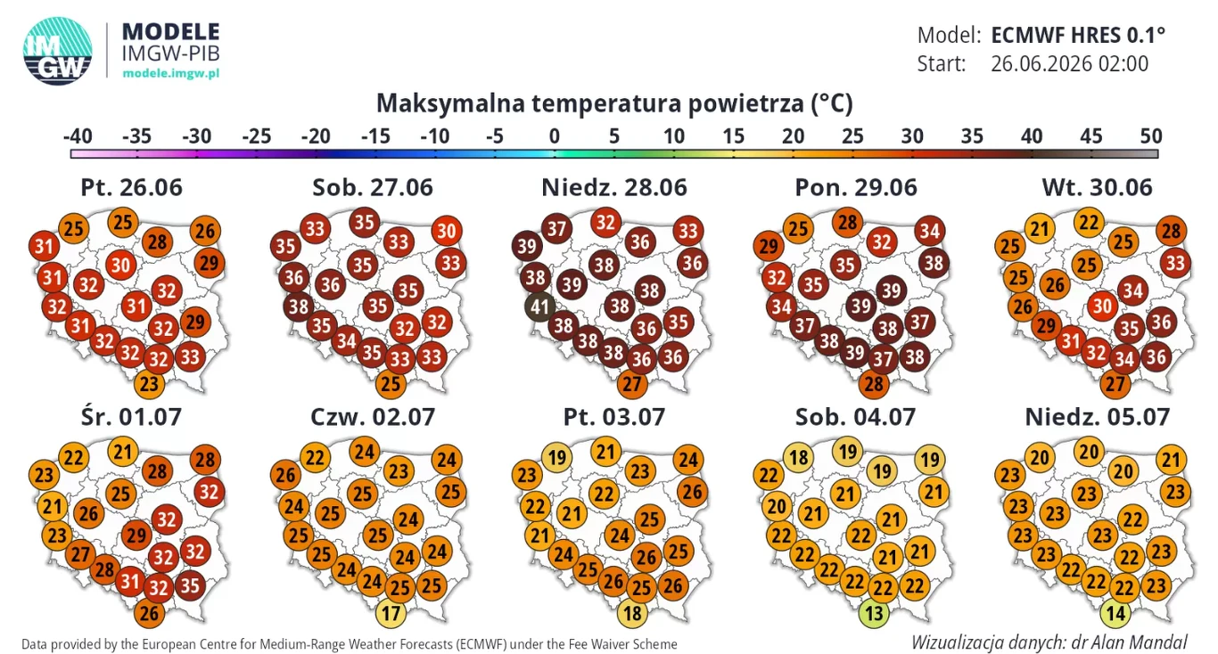 Prognoza maksymalnych temperatur powietrza w Polsce na kolejne dni, ukazująca intensywną falę upałów z wartościami sięgającymi nawet 39°C w centralnych i południowych regionach kraju, a następnie wyraźny spadek temperatur do zakresu 18–25°C w pierwszym...
