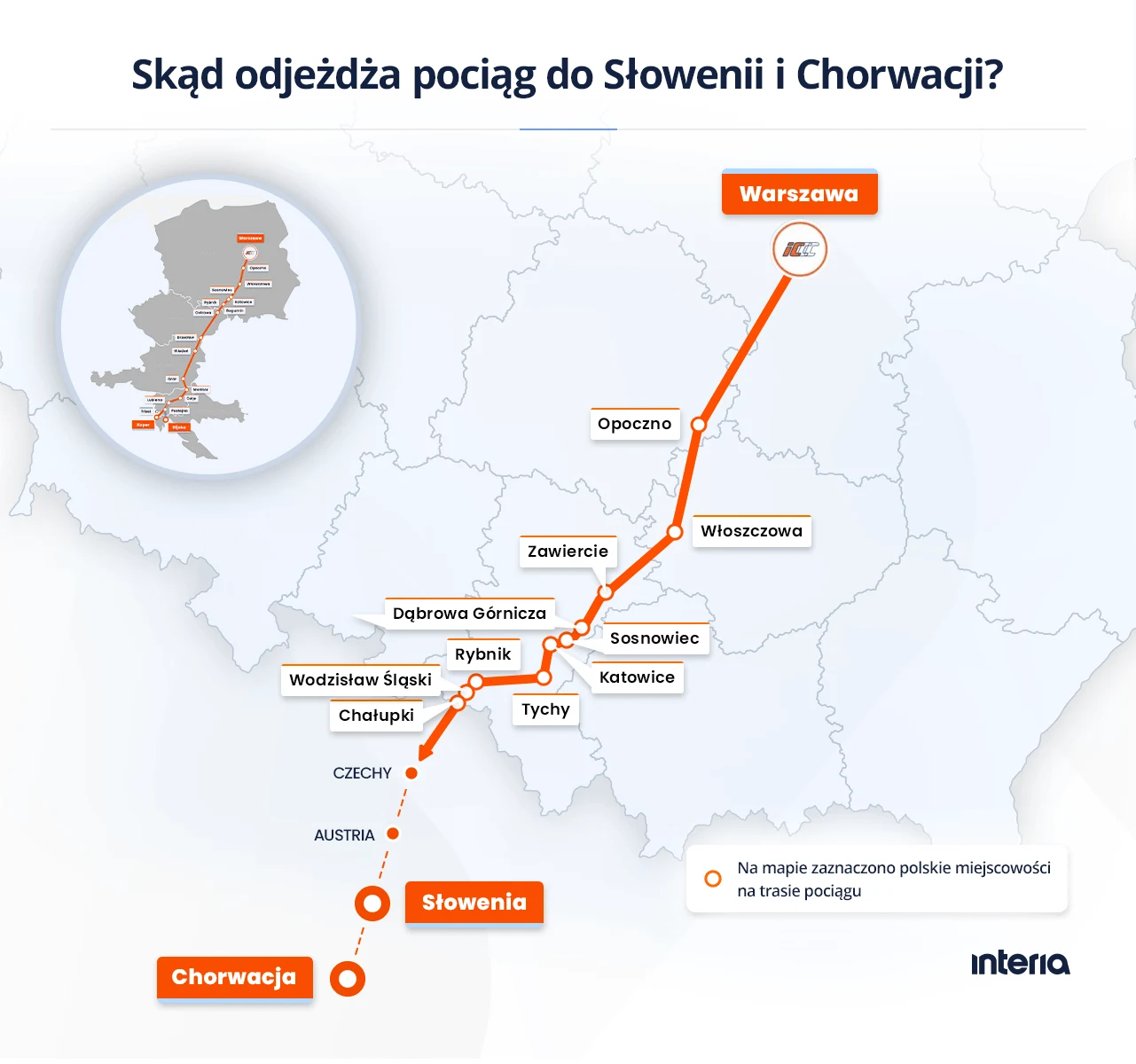 Rozkład trasy pociągu z Warszawy do Słowenii i Chorwacji z zaznaczonymi głównymi przystankami na terenie Polski, takimi jak Opoczno, Zawiercie, Wodzisław Śląski i Katowice, na tle mapy z kierunkami międzynarodowymi przez Czechy i Austrię.