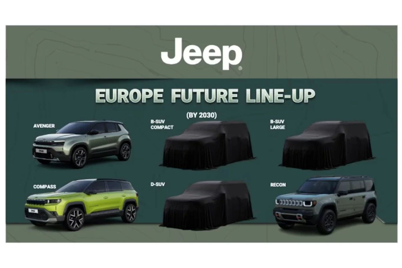 Jeep nie zdradza szczegółów na temat nowych modeli, które pojawią się w Europie. Prezentacja przyszłej gamy modeli Jeep na rynek europejski do 2030 roku, obejmująca obecne samochody Avenger, Compass i Recon oraz zapowiedzi trzech nowych SUV-ów ukrytych pod przykryciem.