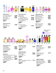 Piękno w letnich cenach – Avon