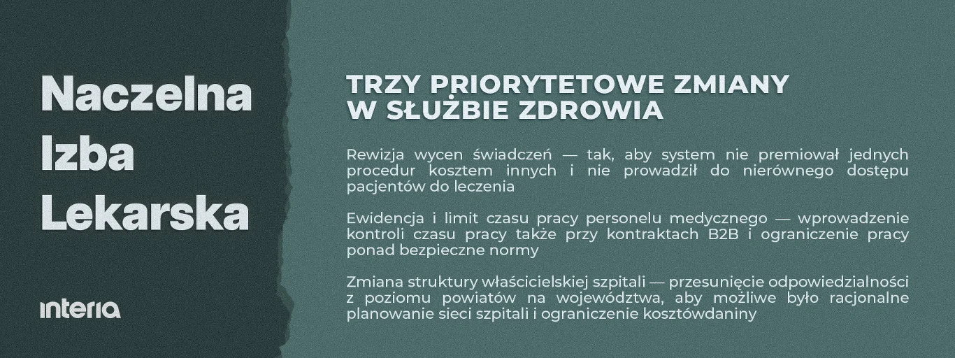 Logotyp Naczelnej Izby Lekarskiej oraz lista trzech priorytetowych zmian w służbie zdrowia, obejmująca rewizję wycen świadczeń, ewidencję i limit czasu pracy personelu medycznego oraz zmianę struktury właścicielskiej szpitali, z logo Interii w lewym do...