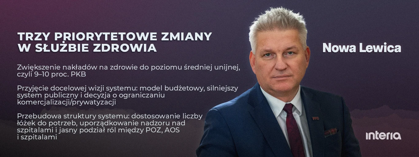 Trzy priorytetowe zmiany w służbie zdrowia według Nowej Lewicy, fot. źródłowa: MAREK WISNIEWSKI / Puls Biznesu / Forum Mężczyzna w garniturze i krawacie na tle fioletowego gradientu, po lewej stronie widoczny blok tekstu z trzema głównymi postulatami programu zdrowotnego partii Nowa Lewica, logotypy Nowa Lewica i interia w prawym górnym rogu.