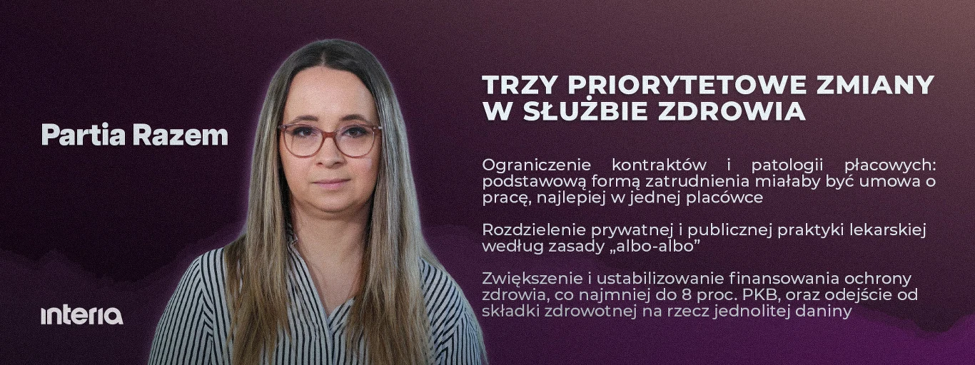 Trzy priorytetowe zmiany w służbie zdrowia według Partii Razem, fot. źródłowa: Pawel Wodzynski/ East News Kobieta w okularach na tle grafik z logiem Partii Razem i interia, obok tekst informujący o trzech priorytetowych zmianach w służbie zdrowia: ograniczeniu kontraktów i patologii placówkowych, rozdzieleniu prywatnej i publicznej praktyki lekarskiej oraz...