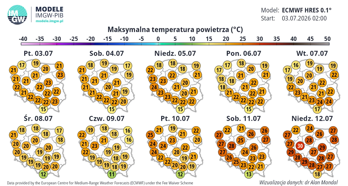 Zestaw map Polski z naniesionymi wartościami maksymalnych temperatur powietrza w stopniach Celsjusza przedstawiający prognozę na kolejne dni lipca 2026, ze stopniowym wzrostem temperatur od zachodu na wschód i wyraźnym nasileniem upałów pod koniec okre...