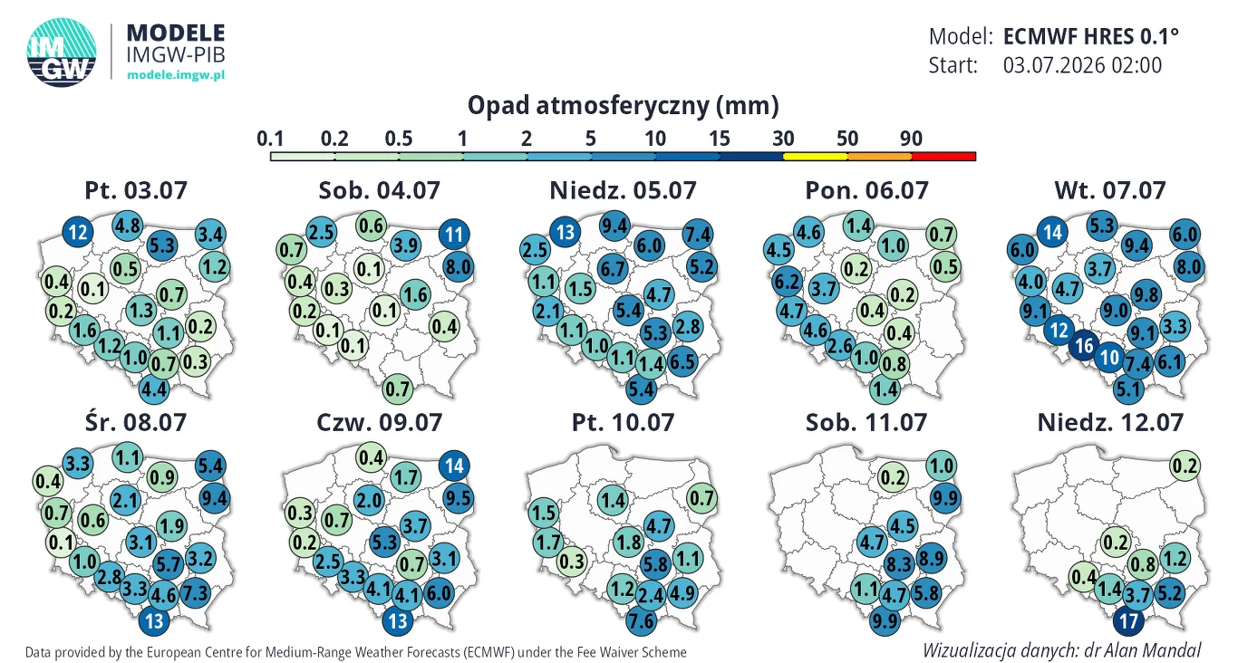 Będzie deszczowo, w niektóre dni w całym kraju. Aura prędko się nie poprawi Prognoza opadów atmosferycznych dla Polski na okres od 3 do 12 lipca 2026 roku z podziałem na poszczególne dni, prezentująca ilość opadów w milimetrach w różnych regionach kraju, z wyraźnie zaznaczonymi wyższymi wartościami opadów 7 lipca na północnym ...