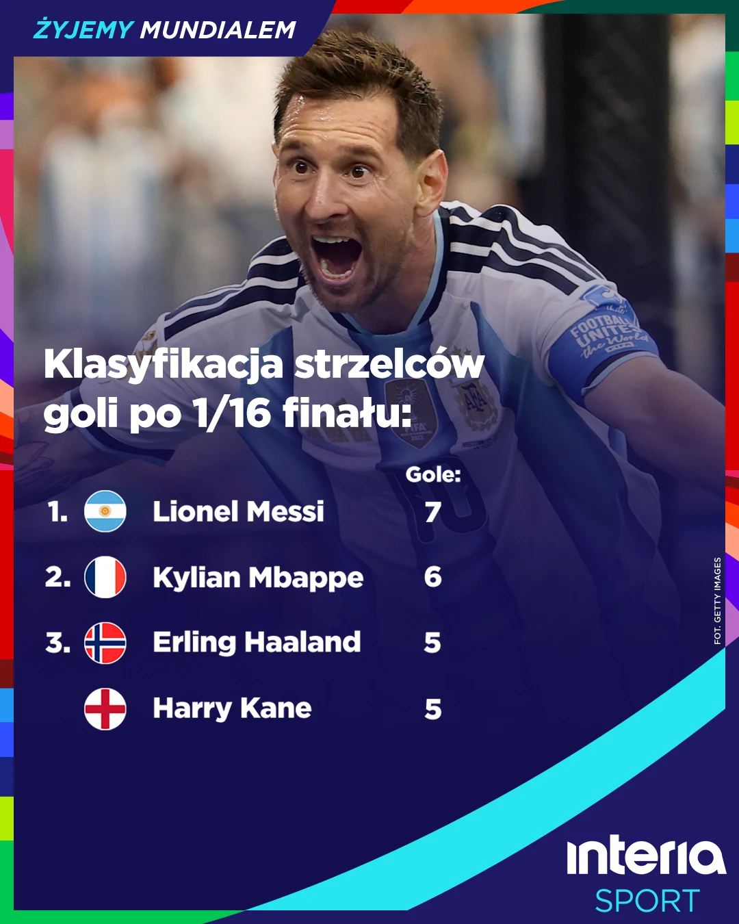 Klasyfikacja strzelców mundialu 