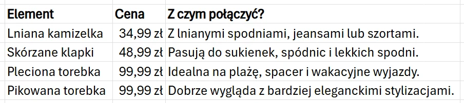 Tabela prezentująca cztery letnie elementy garderoby wraz z cenami i sugestiami stylizacji, obejmująca lnianą kamizelkę, skórzane klapki, plecioną oraz pikowaną torebkę.