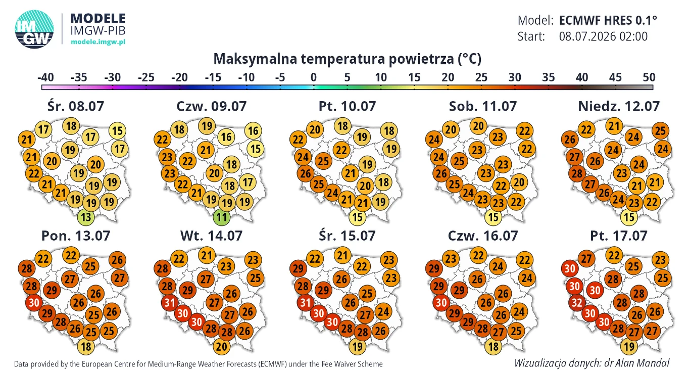 Powrót upałów do Polski nastąpi nie wcześniej niż po weekendzie - wynika z najnowszych prognoz IMGW Mapa Polski z prognozowanymi maksymalnymi temperaturami powietrza w dniach 8–17 lipca 2026 roku, pokazująca wzrost temperatur szczególnie od 13 lipca, kiedy wartości na południu kraju sięgają i przekraczają 30°C.