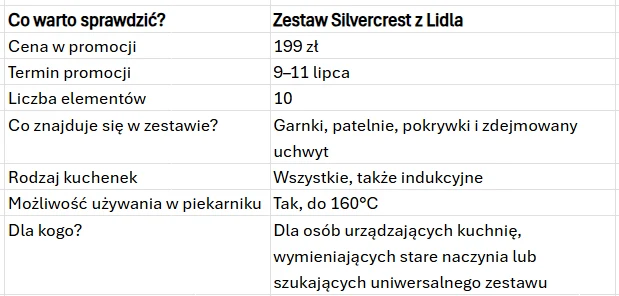 Tabela prezentująca szczegóły oferty promocyjnej zestawu Silvercrest z Lidla, obejmująca cenę, termin promocji, zawartość zestawu oraz informacje o kompatybilności z kuchenkami i piekarnikiem.
