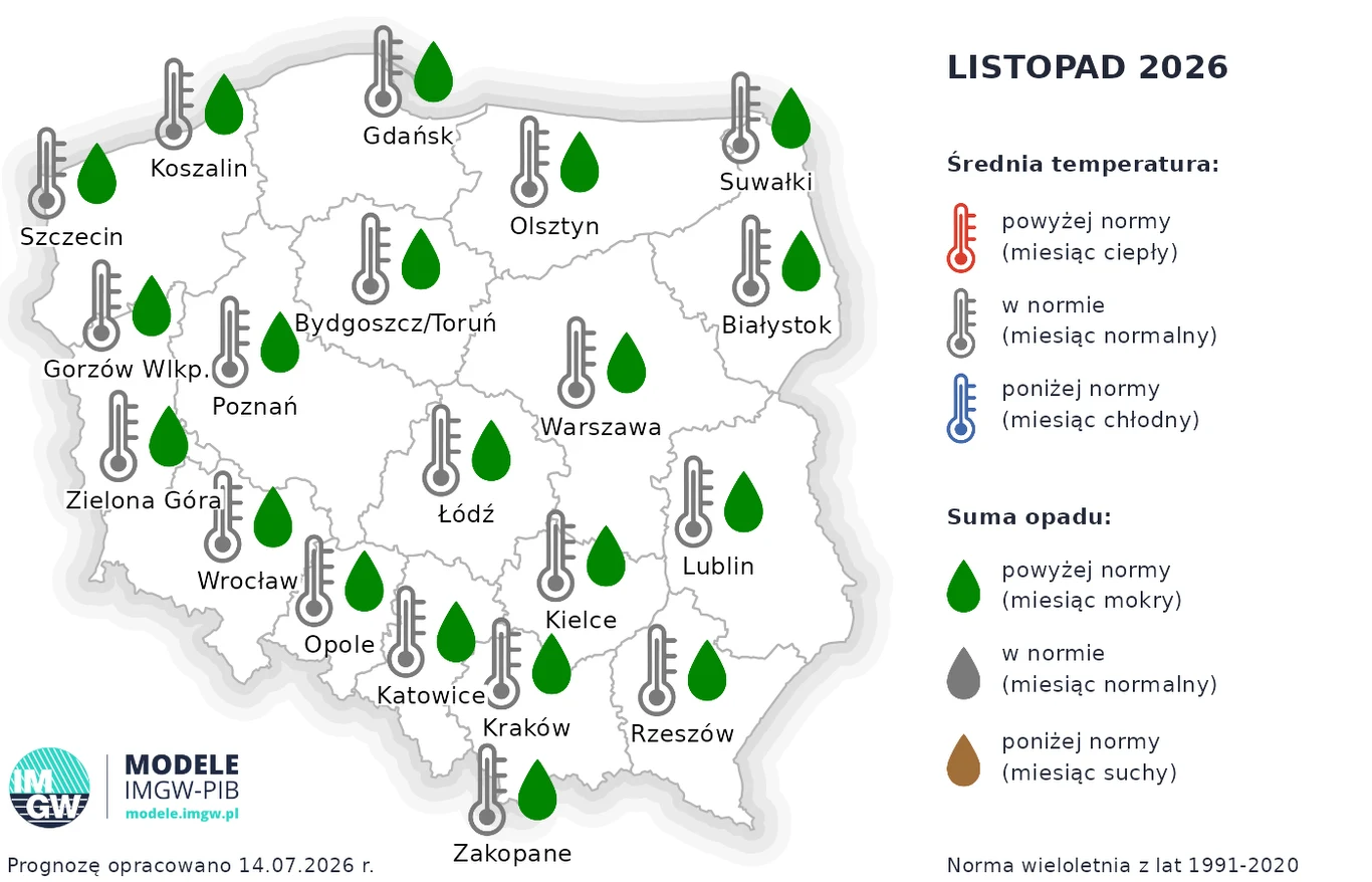 Mapa Polski z prognozą na listopad 2026, ilustrująca przeciętne wartości temperatury w normie oraz sumę opadów powyżej normy w niemal wszystkich regionach kraju.