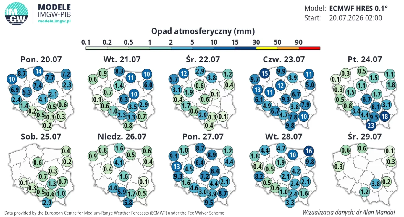 Deszczowo i burzowo będzie przez wiele kolejnych dni. Po spokojniejszym weekendzie opady znowu się nasilą Prognoza opadów atmosferycznych na terenie Polski w dniach 20–29 lipca 2026 roku według modelu ECMWF, przedstawiająca wartości opadów w milimetrach dla poszczególnych regionów na mapach dziennych; największe sumy opadów prognozowane są w czwartek 23 li...
