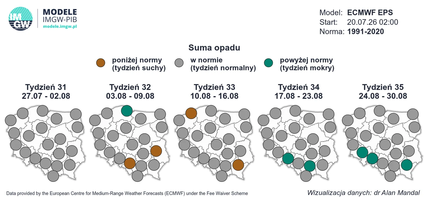 Pierwsza część sierpnia powinna być ciepła i pogodna, zwłaszcza na południu. Potem w tej części kraju może zacząć częściej padać Prognoza sumy opadów dla Polski na przełom lipca i sierpnia według modelu ECMWF EPS, przedstawiająca podział na tygodnie oraz kategorie: poniżej normy, w normie i powyżej normy, z wyraźnym wzrostem opadów powyżej normy w południowej części kraju w poło...