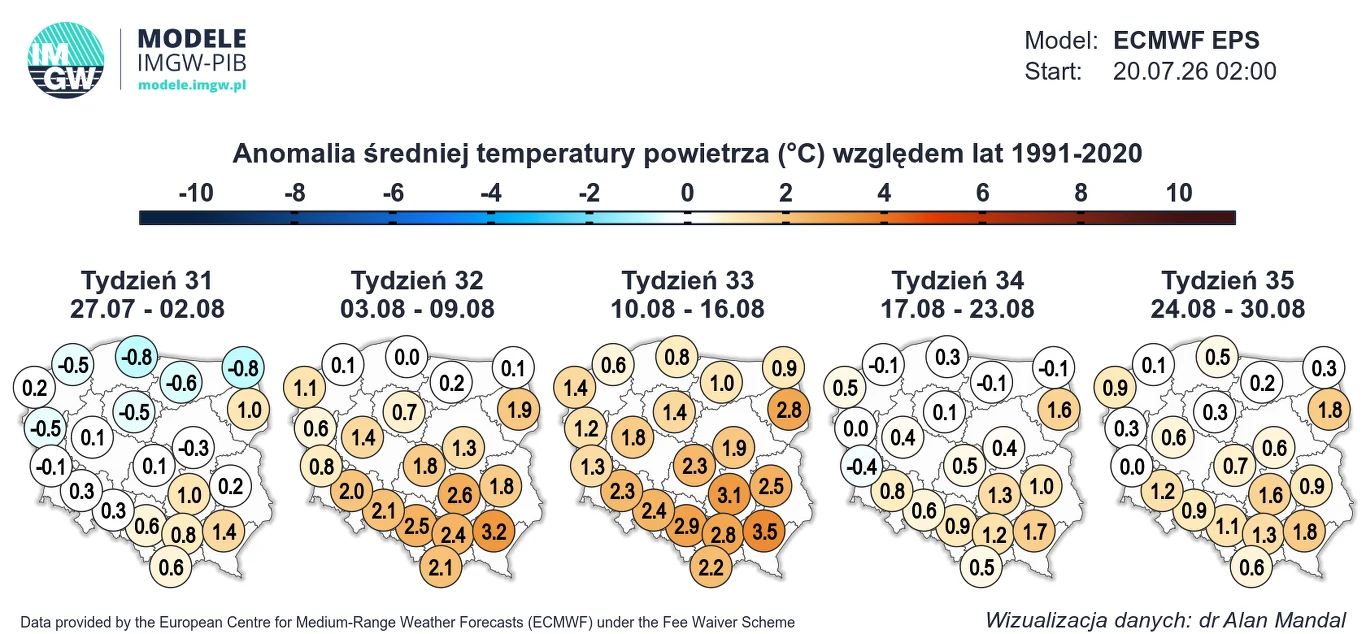Pierwsza połowa sierpnia powinna przynieść zdecydowane ocieplenie, zwłaszcza na południu i wshcodzie Polski Mapa Polski z pięcioma panelami przedstawiającymi anomalię średniej temperatury powietrza w kolejnych tygodniach lata względem lat 1991–2020; wyraźne ciepłe anomalie, szczególnie w tygodniu 33, widoczne na większości obszaru, zwłaszcza w centrum i na p...