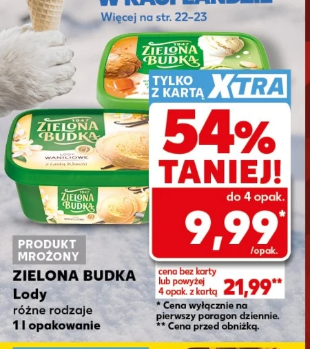 Морозиво Zielona Budka