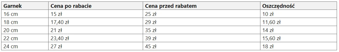Tabela porównująca ceny garnków o różnych średnicach, uwzględniająca cenę po rabacie, cenę przed rabatem oraz wysokość oszczędności dla każdego rozmiaru.