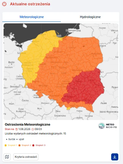 Mapa Polski podzielona na województwa z oznaczeniami ostrzeżeń meteorologicznych: regiony centralne i południowo-wschodnie objęte ostrzeżeniem najwyższego stopnia zaznaczone na czerwono, obszary północne i zachodnie oznaczone kolorem żółtym i pomarańcz...