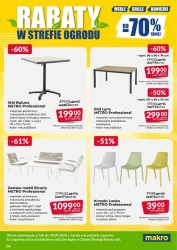 Ceny lecą w dół - Makro Cash&Carry