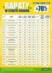 Ceny lecą w dół - Makro Cash&Carry