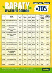 Ceny lecą w dół - Makro Cash&Carry